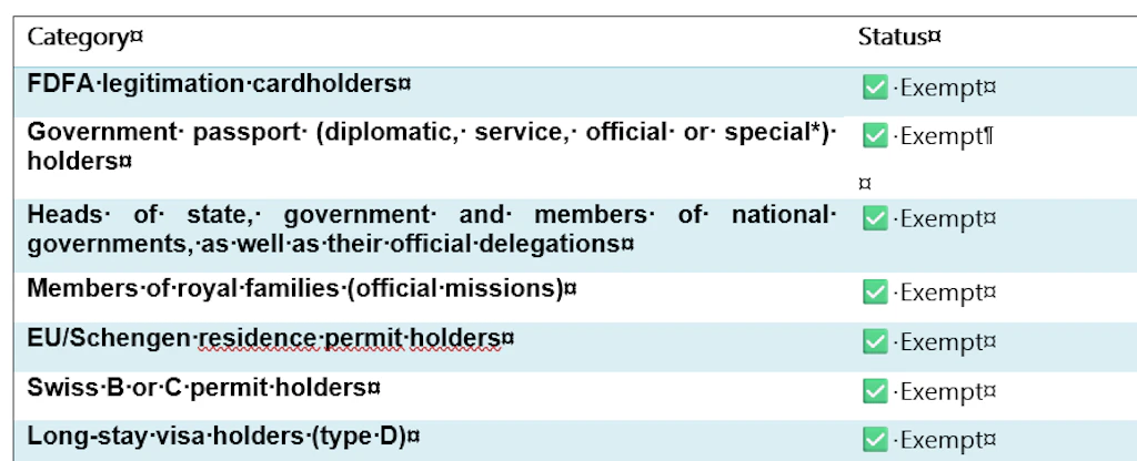 Exemptions EAS